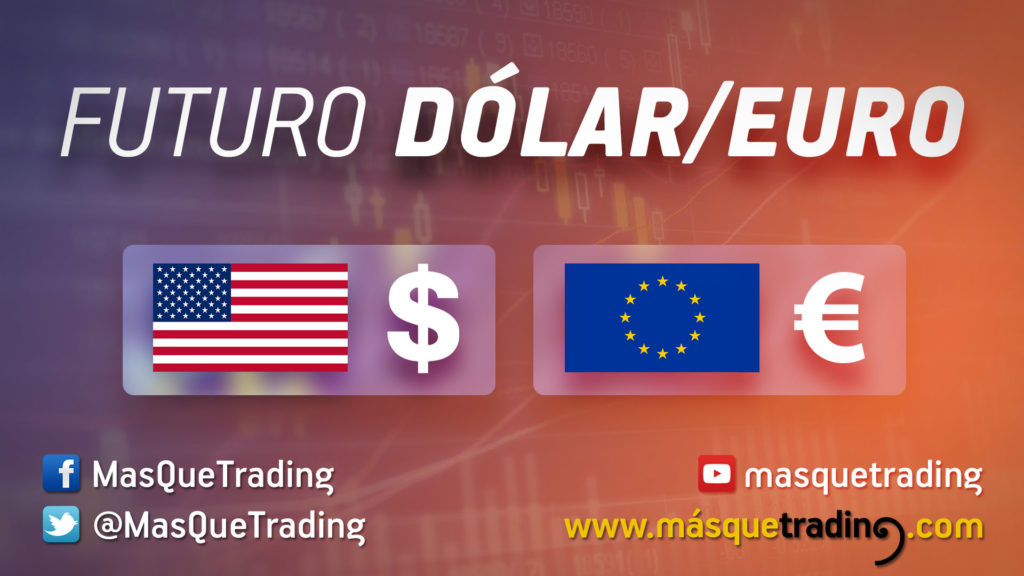 vídeo análisis futuro dólar/euro EUR/USD