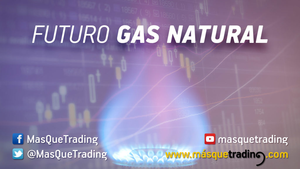 futuro gas natural